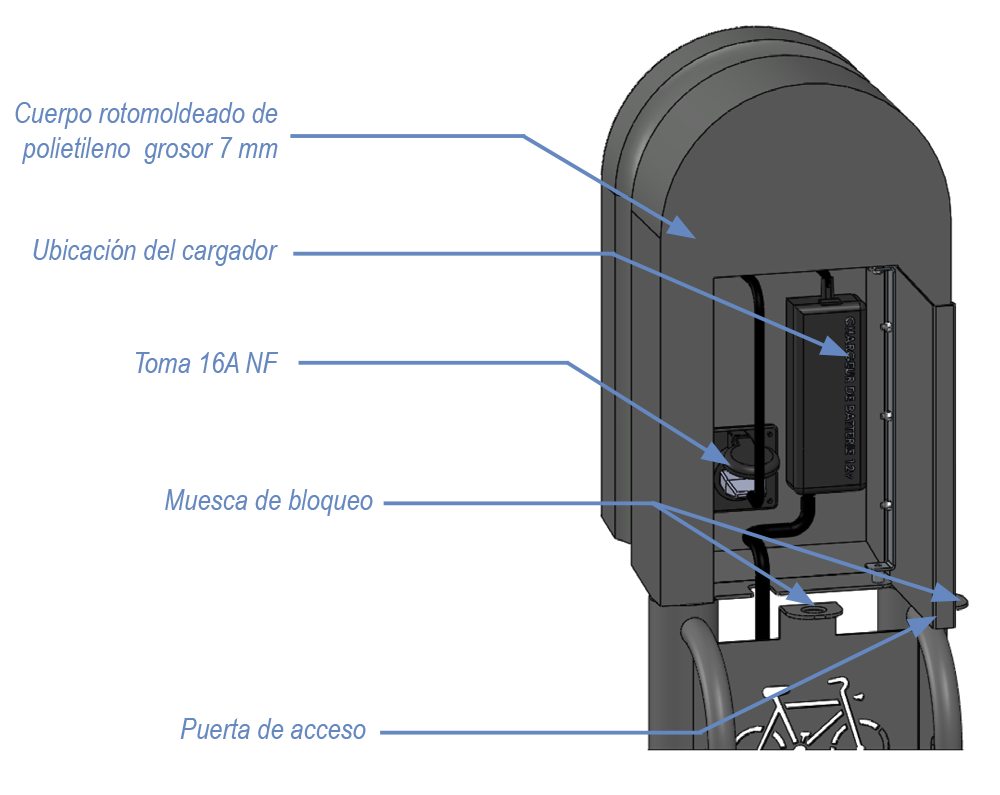 Descripción del cargador par bicicletas eléctricas IONYBIKE