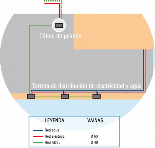 Implantación de las redes en puertos
